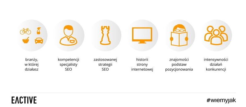 Pozycjonowanie strony w Google