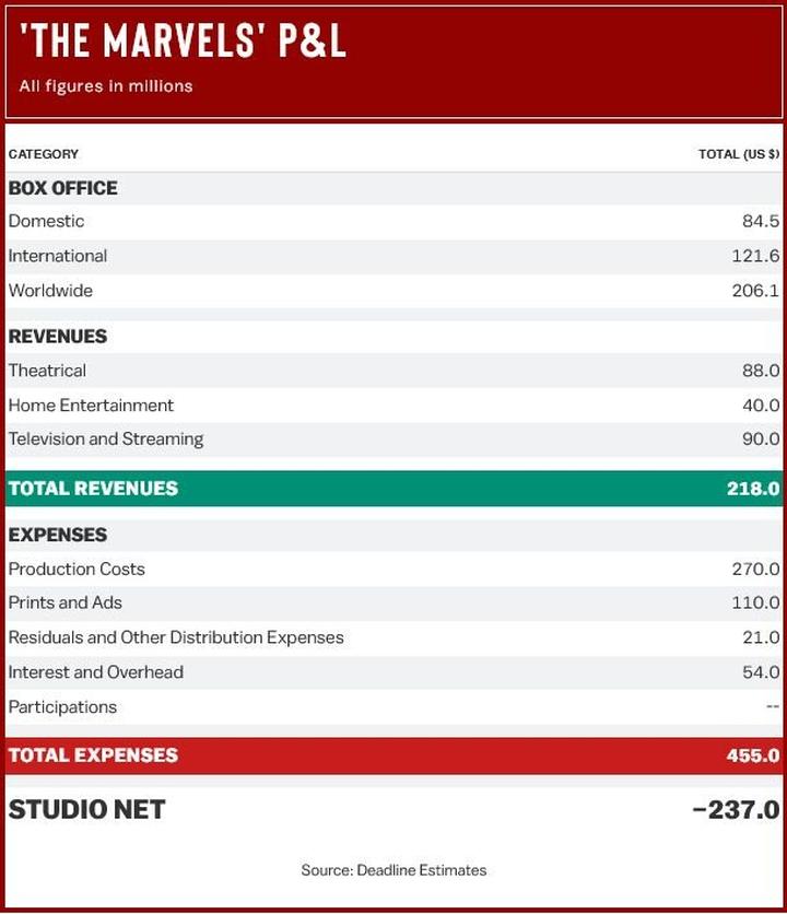 Rekordowe przychody kinowe