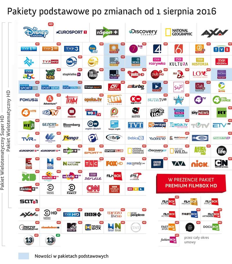 Śledzenie emisji filmów w TV